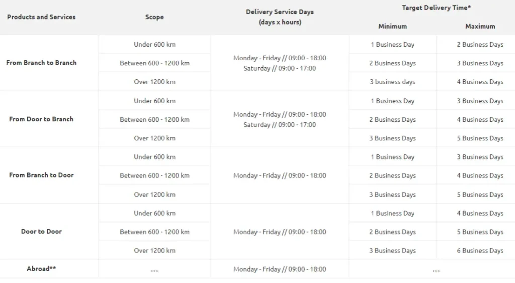 Yurtiçi Kargo Çalışma Saatleri